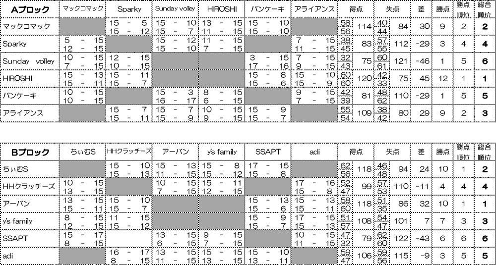 瀬谷第二地区連合自治会で開催された、ソフトバレーボール大会のイメージ画像です。